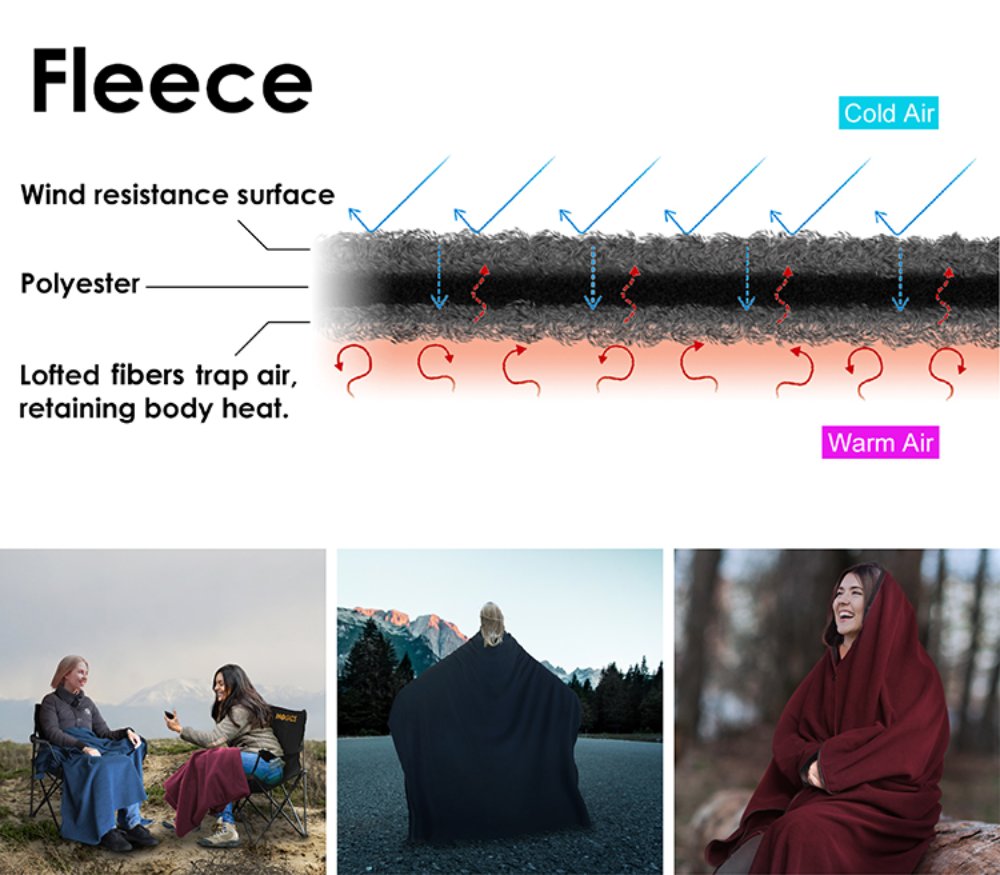 MOGICS Vanlife Blanket (Red / Blue / Black)