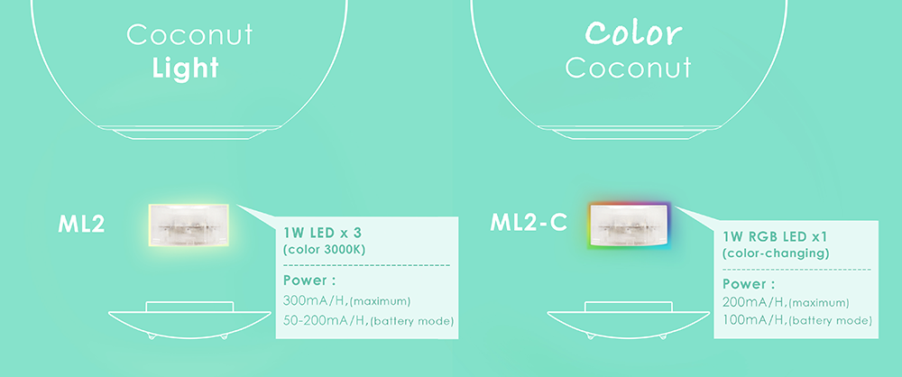 Coconut Light