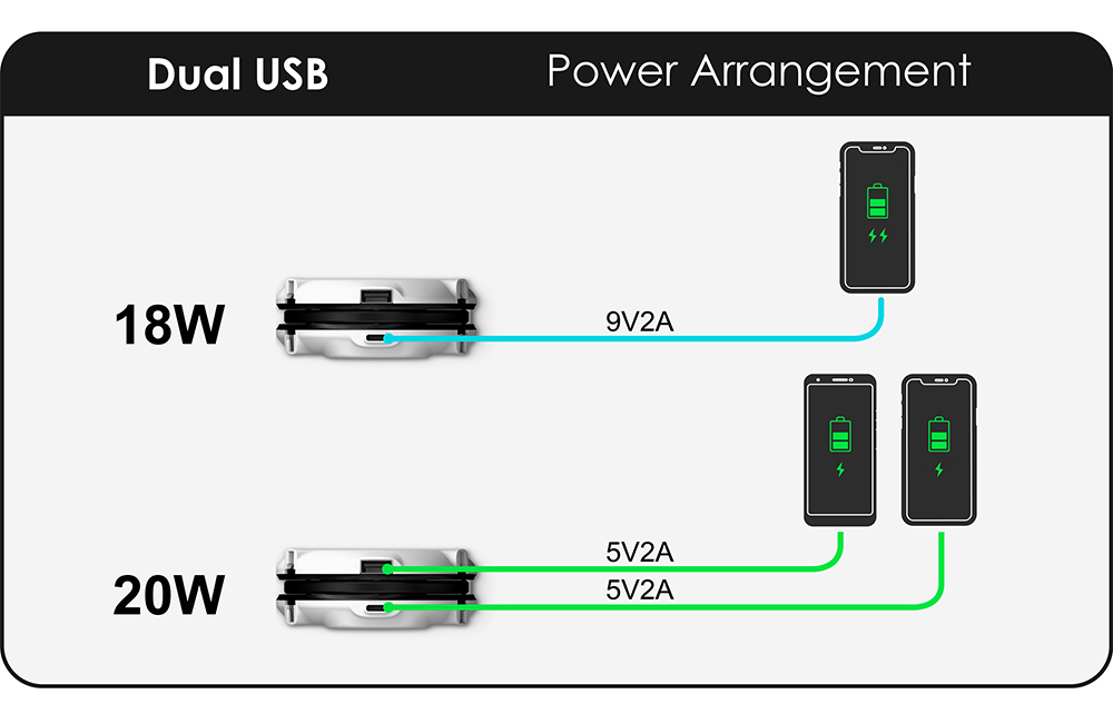 Super Bagel - Travel Power Strip